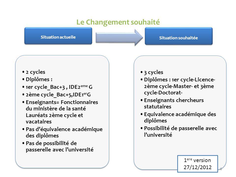 diplome universitaire 1er cycle definition